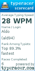 Scorecard for user ald94