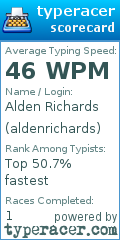 Scorecard for user aldenrichards