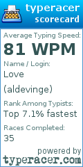 Scorecard for user aldevinge