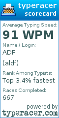 Scorecard for user aldf