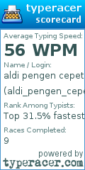 Scorecard for user aldi_pengen_cepet_ngetik