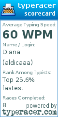 Scorecard for user aldicaaa