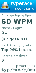 Scorecard for user aldigozali01