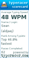 Scorecard for user aldjaej