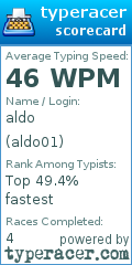 Scorecard for user aldo01