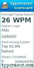 Scorecard for user aldo94