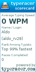 Scorecard for user aldo_rv28