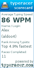Scorecard for user aldoo4