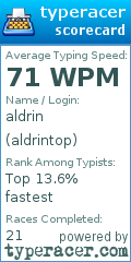 Scorecard for user aldrintop