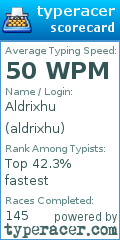 Scorecard for user aldrixhu