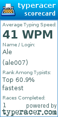 Scorecard for user ale007
