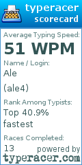 Scorecard for user ale4