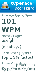 Scorecard for user aleahxyz