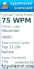 Scorecard for user aleb