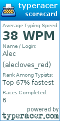 Scorecard for user alecloves_red