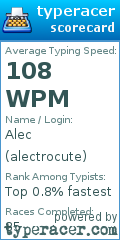 Scorecard for user alectrocute