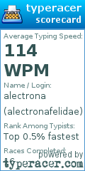 Scorecard for user alectronafelidae