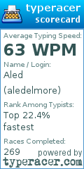 Scorecard for user aledelmore
