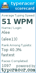 Scorecard for user alee13