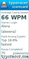 Scorecard for user aleeena