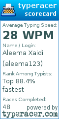 Scorecard for user aleema123