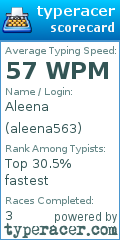 Scorecard for user aleena563