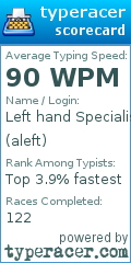 Scorecard for user aleft