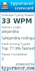Scorecard for user alejandra.rodriguez@ftchs.net