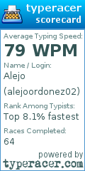Scorecard for user alejoordonez02