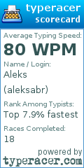Scorecard for user aleksabr