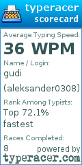 Scorecard for user aleksander0308