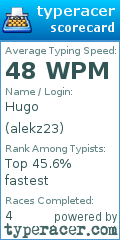 Scorecard for user alekz23