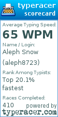 Scorecard for user aleph8723