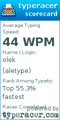 Scorecard for user aletype