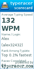 Scorecard for user alex32432