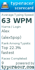 Scorecard for user alex5pop