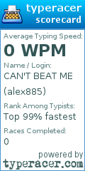 Scorecard for user alex885