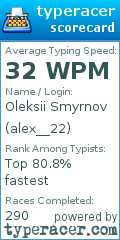 Scorecard for user alex__22