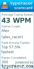 Scorecard for user alex_racer