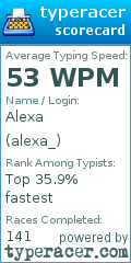 Scorecard for user alexa_