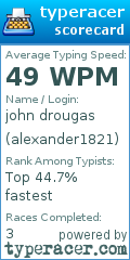 Scorecard for user alexander1821