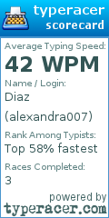 Scorecard for user alexandra007