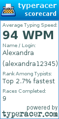 Scorecard for user alexandra12345