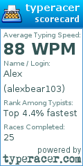 Scorecard for user alexbear103
