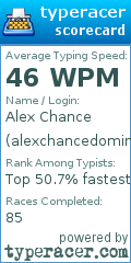 Scorecard for user alexchancedomingo