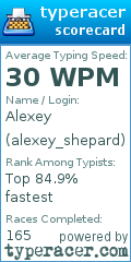 Scorecard for user alexey_shepard