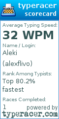 Scorecard for user alexflivo