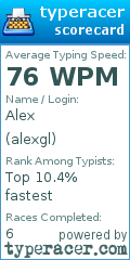 Scorecard for user alexgl