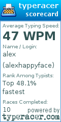 Scorecard for user alexhappyface