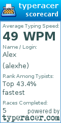 Scorecard for user alexhe
